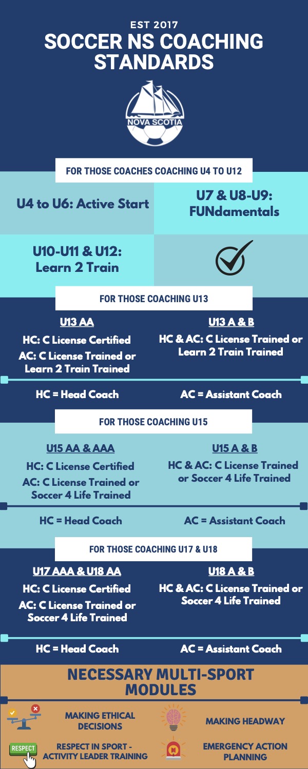 SNS Coaching Standards